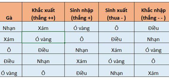 xem màu mạng gà đá