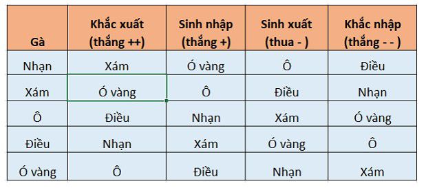 xem màu mạng gà đá