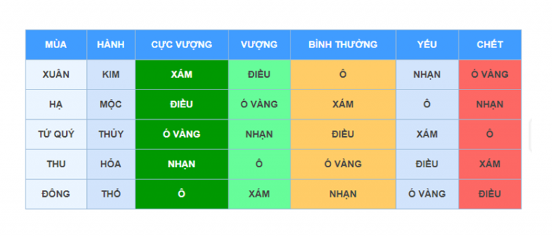 Tử vi đá gà 